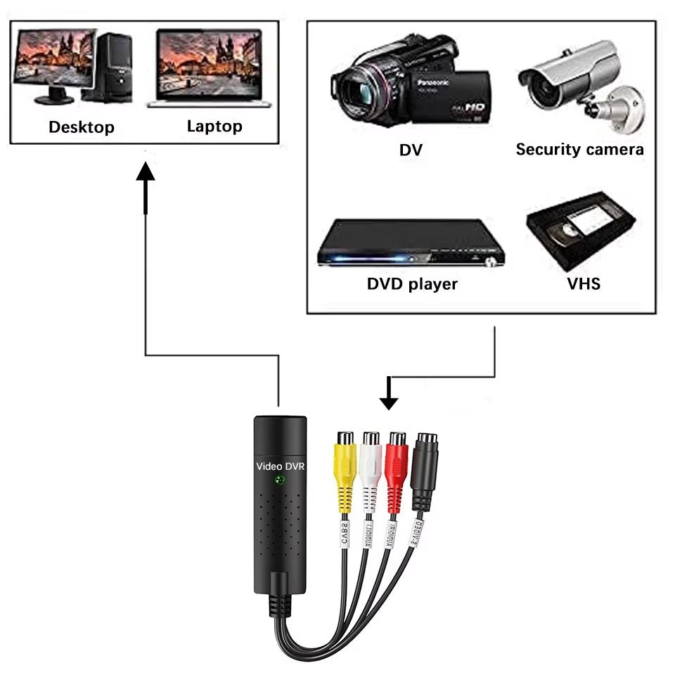 USB 2.0 Video Capture cable – RCA/S - Video to Digital Converter - Dutch|Thrift